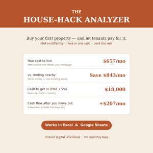 Op de afbeelding: De digitale tool House-Hack Analyzer toont een wit informatievak op een roestkleurige achtergrond. Het geeft financiële statistieken weer, waaronder woonkosten, besparingen ten opzichte van huren, instapkosten en cashflow voor Excel en Google Sheets.