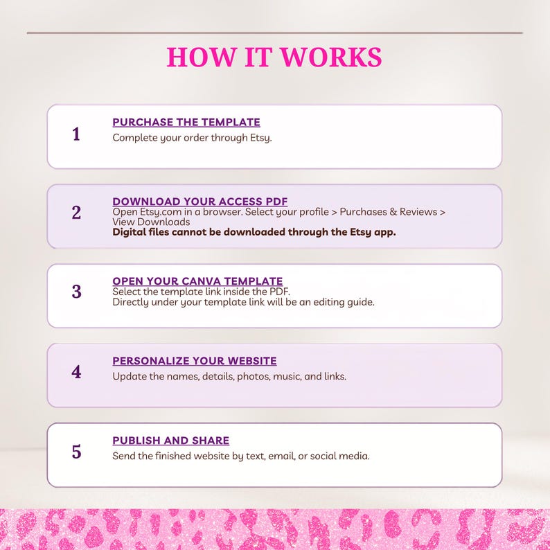 May include: A five-step instructional graphic titled HOW IT WORKS in pink text. Each step is in a white rounded rectangle with purple text. Step 1: Purchase the template. Step 2: Download your access PDF. Step 3: Open your Canva template. Step 4: Personalize your website. Step 5: Publish and share. The bottom border features a pink leopard print pattern.