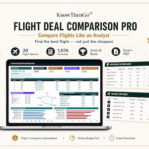 Op de afbeelding: Een digitaal dashboard getiteld FLIGHT DEAL COMPARISON PRO weergegeven op een laptopscherm. De interface bevat een FLIGHT DECISION DASHBOARD met tabellen, grafieken en scores, naast een DECISION SCORECARD en een FLIGHT OPTIONS-lijst.