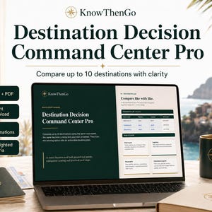 May include: A laptop displaying the KnowThenGo Destination Decision Command Center Pro travel planning software. The screen shows a comparison table for 10 destinations. Beside the laptop are a passport, a dark green mug, and a notebook.