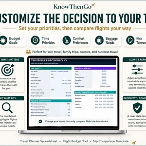 May include: A digital travel planning dashboard titled KnowThenGo, featuring a central laptop screen displaying a Trip Profile and Decision Policy spreadsheet with trip inputs, decision weights, and weight presets for budget, time, and comfort.
