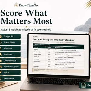 May include: A laptop screen displays a KnowThenGo travel planning guide titled Score What Matters Most. The interface features a list of eight weighted criteria including Budget Fit, Travel Time, Weather, Activities, Convenience, Accommodation, Value, and Excitement, alongside a table detailing practical weighting examples for trip planning.