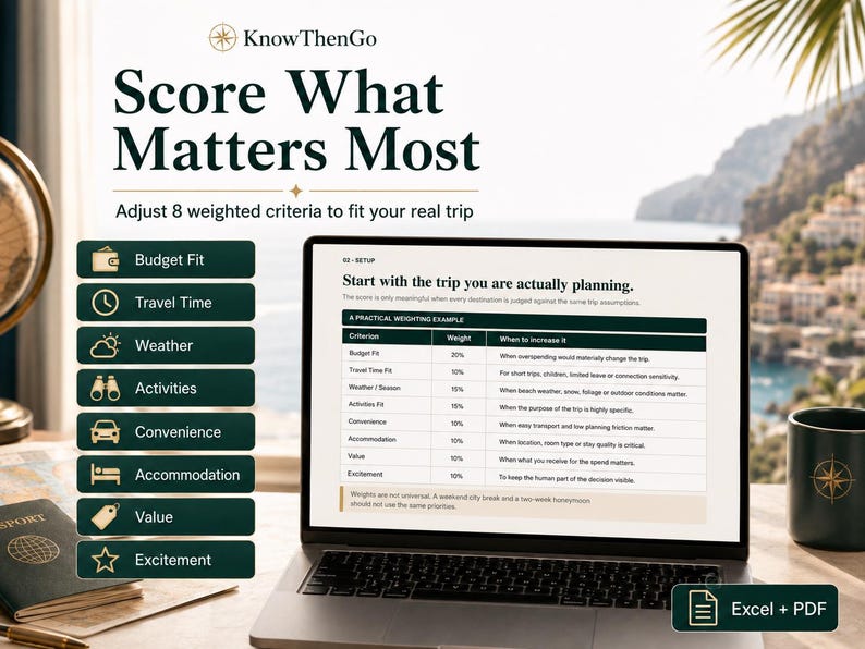 May include: A laptop screen displays a KnowThenGo travel planning guide titled Score What Matters Most. The interface features a list of eight weighted criteria including Budget Fit, Travel Time, Weather, Activities, Convenience, Accommodation, Value, and Excitement, alongside a table detailing practical weighting examples for trip planning.
