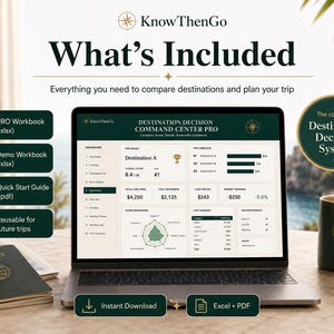 May include: A laptop screen displays the KnowThenGo Destination Decision Command Center Pro dashboard with travel planning data, including a PRO workbook, demo workbook, quick start guide, and a passport, all presented in a digital format.