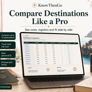 May include: A laptop screen displays a KnowThenGo destination comparison spreadsheet with columns for total cost, cost per person, cost per day, personal fit, and weighted score. A passport, a dark green mug with a gold compass logo, and a notebook sit nearby.