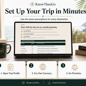 May include: A laptop screen displays the KnowThenGo travel planning guide titled Set Up Your Trip in Minutes. The interface features a three-step workflow: 1. Open Trip Profile, 2. Use One Currency, and 3. Set Priorities, with a table detailing weighting criteria.