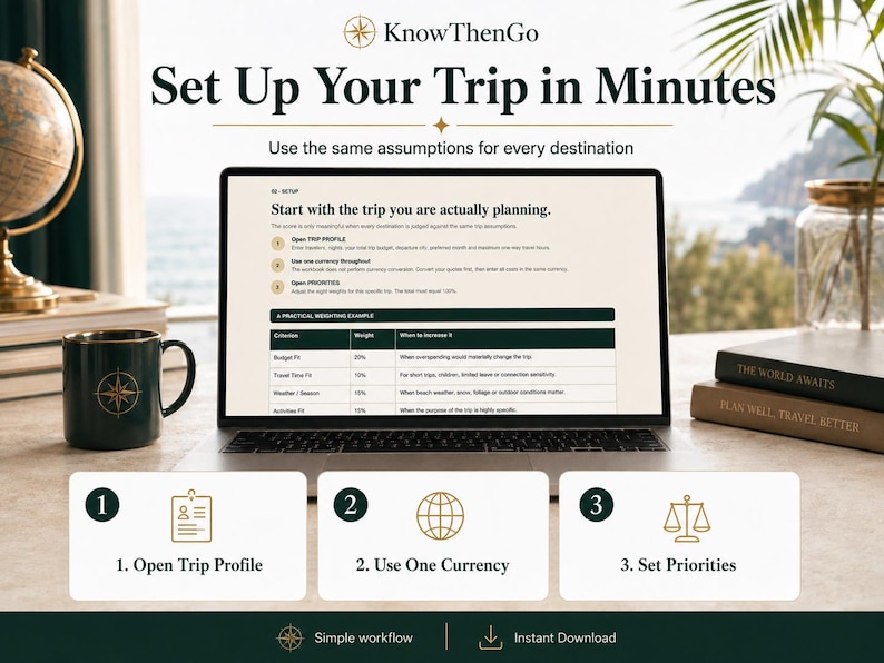 May include: A laptop screen displays the KnowThenGo travel planning guide titled Set Up Your Trip in Minutes. The interface features a three-step workflow: 1. Open Trip Profile, 2. Use One Currency, and 3. Set Priorities, with a table detailing weighting criteria.