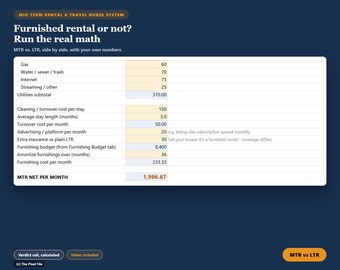 Mid Term Rental Spreadsheet & Travel Nurse Housing System | Furnished Rental Lease, Deal Analyzer Excel Google Sheets, Furnishing Checklist