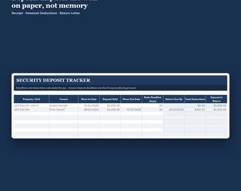 Security Deposit Forms - Landlord Receipt, Itemized Deduction Letter & Return Templates, Editable Instant Download