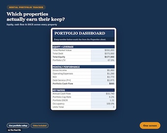 Verhuurportfolio-tracker - Dashboard voor meerdere panden, spreadsheet voor verhuurders, overzicht van cashflow en eigen vermogen, Excel