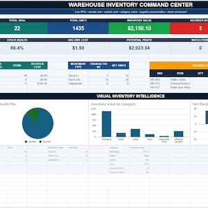 Excel-Tabelle für ein intelligentes Lagerverwaltungssystem zur Bestandskontrolle, Nachbestellungsrisiko-Dashboard