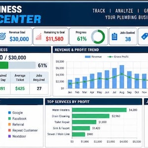 May include: A digital dashboard titled Plumbing Business Command Center featuring data visualizations including a revenue progress bar, a revenue and profit trend line graph, a lead source pie chart, and bar charts for top services and jobs by city.