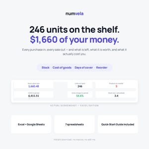 May include: A digital dashboard interface titled numvela displaying inventory metrics including 246 units on the shelf and a stock value of $1,660.48. The layout features data tables for stock, cost of goods, and reorder points for Excel and Google Sheets.