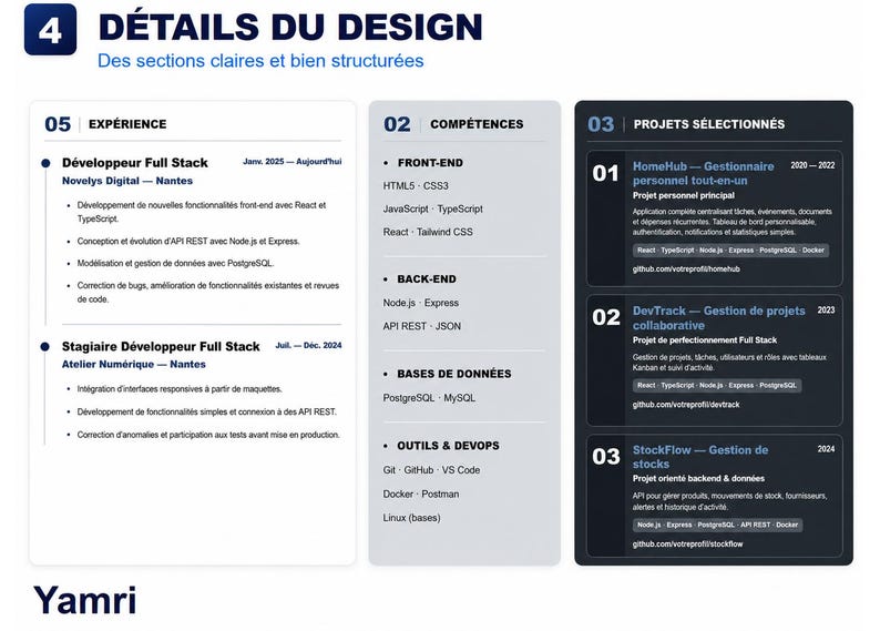 May include: A professional resume template featuring three distinct columns labeled D&Eacute;TAILS DU DESIGN, EXP&Eacute;RIENCE, COMP&Eacute;TENCES, and PROJETS S&Eacute;LECTIONN&Eacute;S. The layout includes sections for job history, technical skills like React and Node.js, and project descriptions with GitHub links, all presented in a clean, dark-themed, and structured grid format.