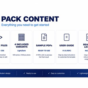 Puede incluir: Un gr&aacute;fico de contenido de paquete de producto digital con cinco tarjetas blancas con iconos y texto en azul oscuro. Las tarjetas enumeran archivos fuente, cuatro variantes, archivos PDF de muestra, una gu&iacute;a de usuario y una licencia readme.
