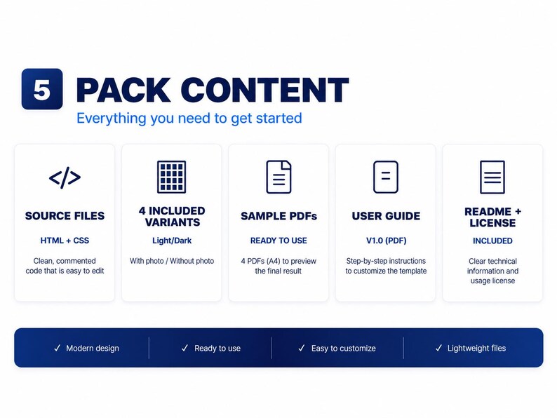 Puede incluir: Un gr&aacute;fico de contenido de paquete de producto digital con cinco tarjetas blancas con iconos y texto en azul oscuro. Las tarjetas enumeran archivos fuente, cuatro variantes, archivos PDF de muestra, una gu&iacute;a de usuario y una licencia readme.