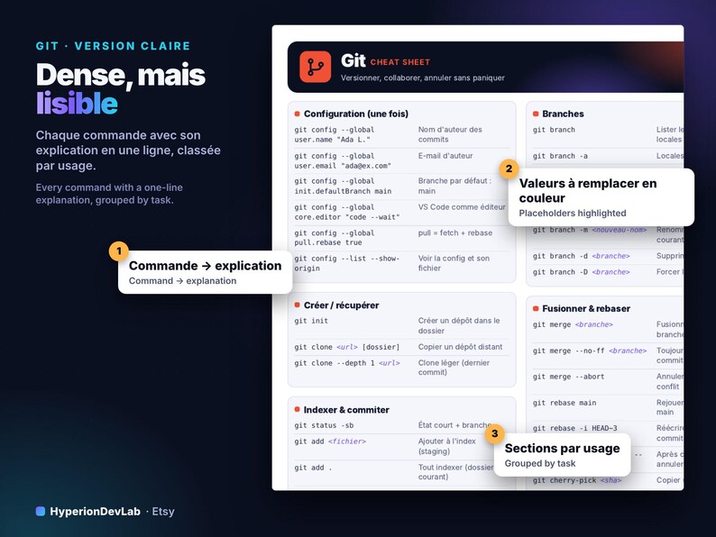 8 druckbare Entwickler-Spickzettel – Git, Python, JavaScript, SQL, Docker, Linux, VS Code-Shortcuts, Regex – Helles und dunkles PDF Bild 3