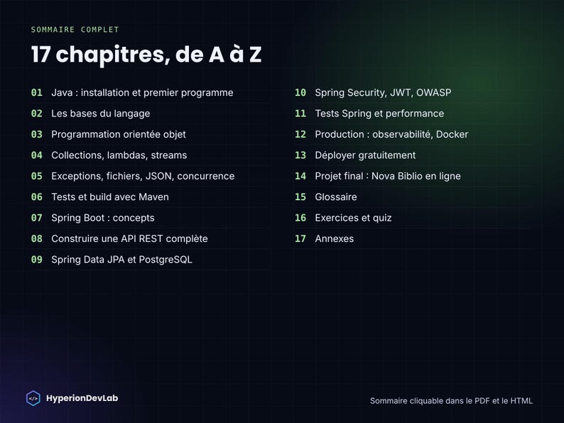 Pu&ograve; includere: Un grafico su sfondo scuro intitolato SOMMAIRE COMPLET 17 chapitres, de A &agrave; Z, che elenca diciassette argomenti di programmazione numerati dall'installazione di Java al rilascio del progetto, con il logo HyperionDevLab in basso a sinistra.