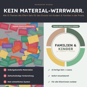 May include: A digital infographic titled KEIN MATERIAL-WIRRWARR featuring a scattered collection of colorful rectangular cards on the left and a circular chart labeled FAMILIEN & KINDER on the right, detailing 15 themes and licensing information.