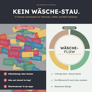 Puede incluir: Una infografía digital titulada KEIN WÄSCHE-STAU. Contrasta una sección gris caótica etiquetada como ANDERE WÄSCHE-APPS con un diagrama circular estructurado de WÄSCHE-FLOW. El diseño incluye listas de texto, tarjetas codificadas por colores y etiquetas.