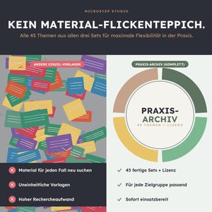 Könnte beinhalten: Eine digitale Infografik mit dem Titel KEIN MATERIAL-FLICKENTEPPICH, die links eine verstreute Sammlung bunter rechteckiger Notizen und rechts ein Kreisdiagramm mit der Beschriftung PRAXIS-ARCHIV zeigt, das 45 Themen und Lizenzen auflistet.