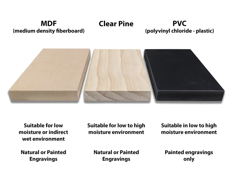 Puede incluir: Imagen que compara tres muestras de materiales: MDF (tablero de fibra de densidad media), Pino claro y PVC (cloruro de polivinilo - pl&aacute;stico). El MDF es beige, el pino es de madera clara y el PVC es negro. El texto indica la idoneidad para la humedad y las opciones de grabado.