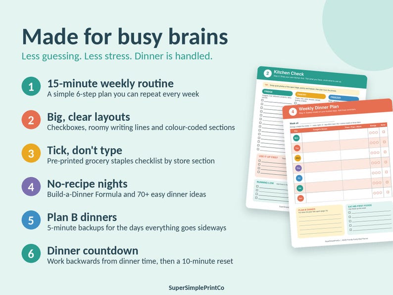May include: A meal planning system featuring two printed sheets titled Kitchen Check and Weekly Dinner Plan. The text reads Made for busy brains, Less guessing. Less stress. Dinner is handled, and lists six steps with numbered circles in green, orange, yellow, purple, blue, and teal.