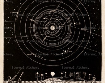 Astronomers Looking at the Sky - Vintage Digital Image Printable - Instant Download