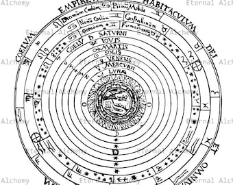 Ptolemaic System - Astonomy Diagram - Vintage Digital Image - Instant Download