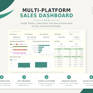 Puede incluir: Un panel de ventas multiplataforma para Google Sheets y Data Studio, que muestra informes de ingresos para Etsy, Gumroad y Shopify. La interfaz presenta gráficos, tablas y métricas como ingresos netos, ingresos brutos y valor promedio.