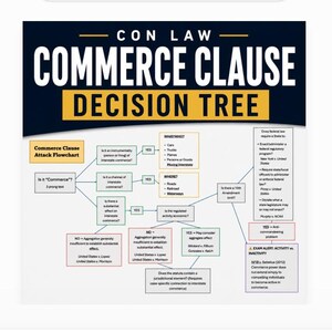 Diagrama de flujo de la cláusula de comercio para estudiantes de derecho