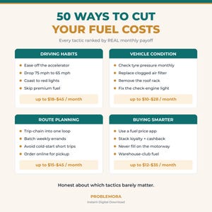 Peut inclure: Un graphique informatif intitulé 50 Ways to Cut Your Fuel Costs, présentant quatre catégories : Driving Habits, Vehicle Condition, Route Planning et Buying Smarter. Chaque section liste des conseils avec des économies mensuelles estimées.