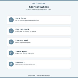 Five-step guide from overview to calendar, weekly plan, detailed post and review.