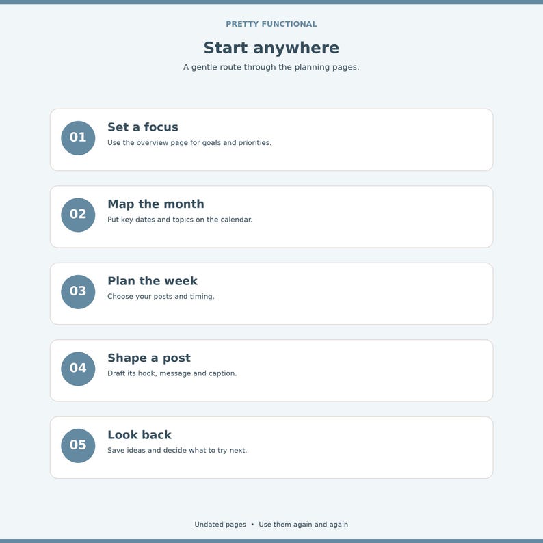 Five-step guide from overview to calendar, weekly plan, detailed post and review.