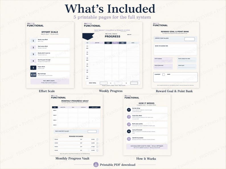 Overview of all five printable pages in the teen reward system: Weekly Progress, Effort Scale, Reward Goal and Point Bank, Monthly Progress Vault and How It Works.