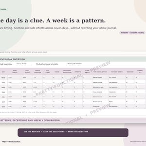 Completed seven-day overview with fictional entries for medication timing, focus, task starting, emotional regulation, appetite, sleep, useful effects, side effects and possible rebound.