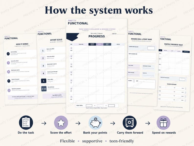 Visual overview of the teen reward system showing the planner pages and five steps: do the task, score the effort, bank points, carry them forward and spend on rewards.