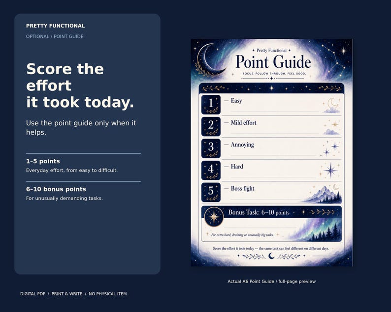 Full actual Midnight Aurora A6 Point Guide showing effort scores one to five and six-to-ten bonus points.