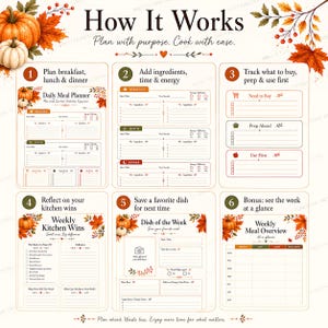 An instructional graphic outlining how the six steps of the printable bundle work, from planning meals to reviewing the week.