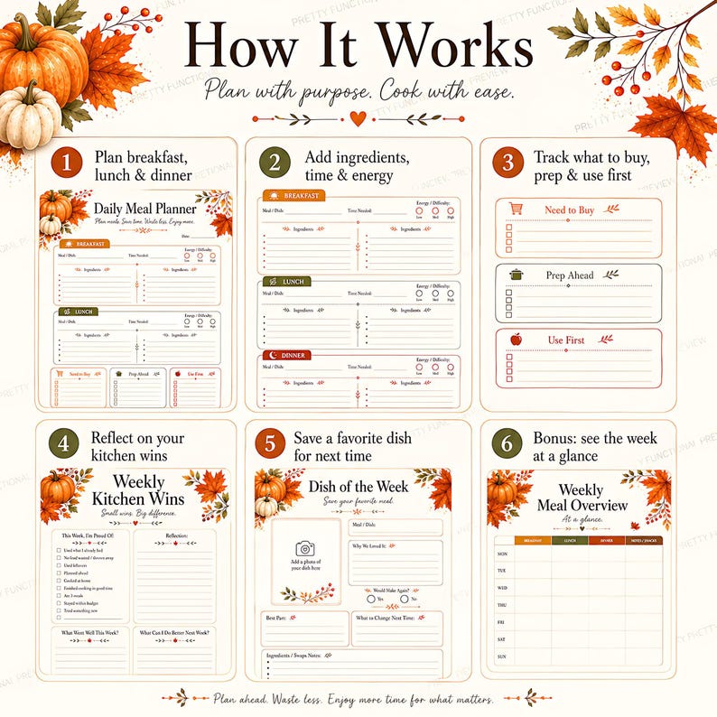 An instructional graphic outlining how the six steps of the printable bundle work, from planning meals to reviewing the week.