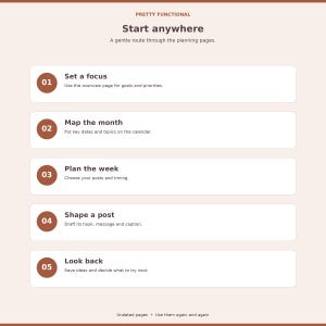 Five-step guide to the overview, calendar, weekly plan, post planner and review pages.
