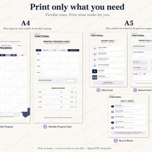 Printable planner size guide showing Weekly Progress and Monthly Progress Vault in A4, with Effort Scale, Reward Goal and Point Bank, and How It Works in A5.