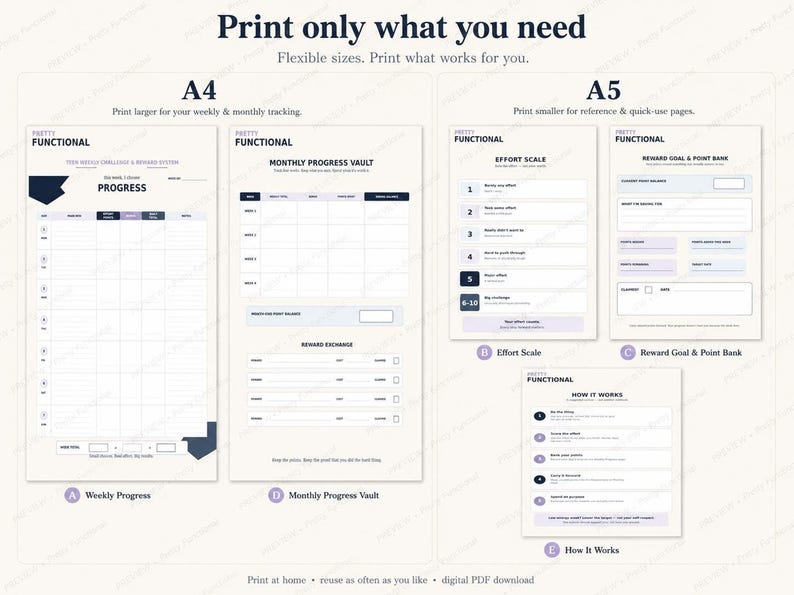 Printable planner size guide showing Weekly Progress and Monthly Progress Vault in A4, with Effort Scale, Reward Goal and Point Bank, and How It Works in A5.