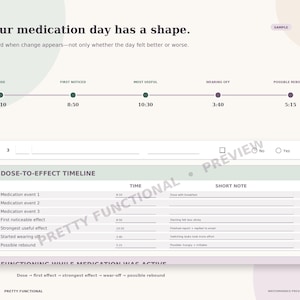 Medication-day timeline showing fictional times for a dose, first noticeable effect, strongest useful effect, wear-off and possible rebound above a completed tracking worksheet.