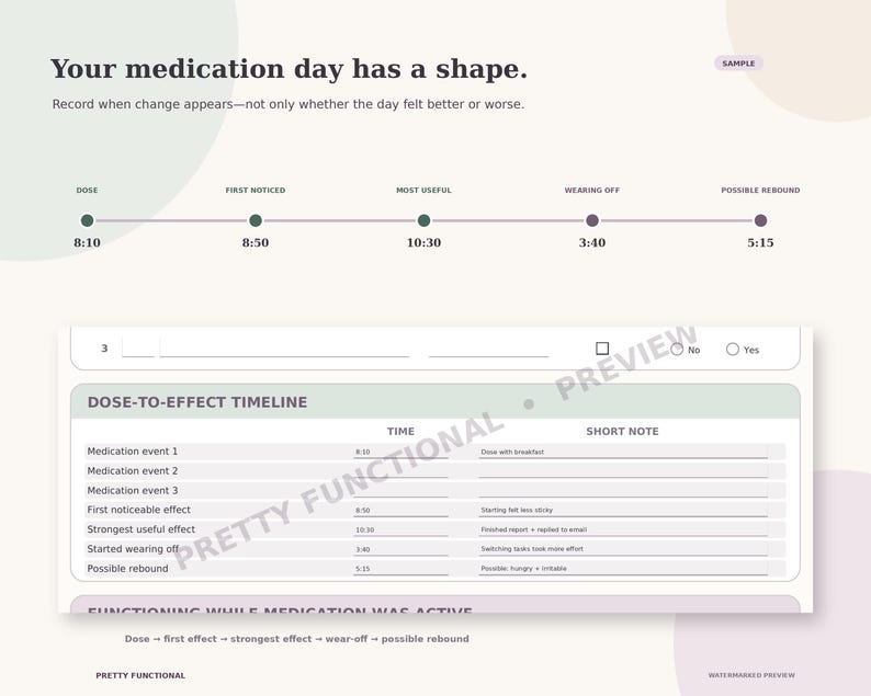 Medication-day timeline showing fictional times for a dose, first noticeable effect, strongest useful effect, wear-off and possible rebound above a completed tracking worksheet.