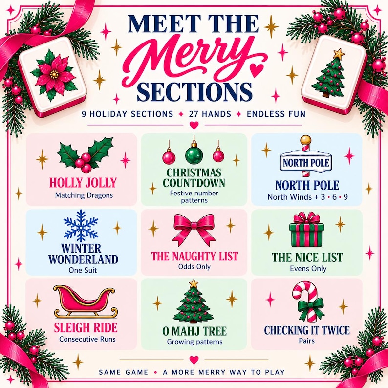Może przedstawiać: Graficzny plakat zatytułowany MEET THE MERRY SECTIONS przedstawiający dziewięć kategorii gry w mahjonga o tematyce świątecznej. Każda sekcja zawiera świąteczną ikonę, taką jak sanie, laska cukrowa lub choinka, oraz opisy zasad.