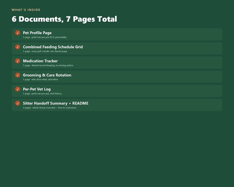 May include: A dark green informational graphic titled WHAT'S INSIDE 6 Documents, 7 Pages Total. It lists six items with orange checkmarks: Pet Profile Page, Combined Feeding Schedule Grid, Medication Tracker, Grooming & Care Rotation, Per-Pet Vet Log, and Sitter Handoff Summary + README, each with a brief description of its contents.