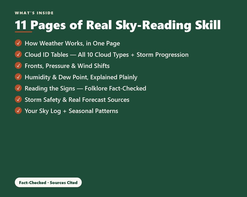 Op de afbeelding: Een donkergroene informatieve afbeelding met de titel 11 Pages of Real Sky-Reading Skill. Het bevat zeven opsommingstekens, waaronder How Weather Works, Cloud ID Tables, Fronts, Pressure & Wind Shifts, Humidity & Dew Point, Reading the Signs, Storm Safety en Your Sky Log.