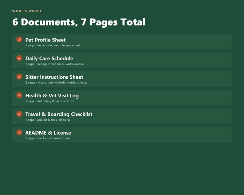 K&ouml;nnte beinhalten: Eine dunkelgr&uuml;ne Infografik mit dem Titel What's Inside 6 Documents, 7 Pages Total. Sie listet sechs Punkte mit orangefarbenen H&auml;kchen auf: Pet Profile Sheet, Daily Care Schedule, Sitter Instructions Sheet, Health & Vet Visit Log, Travel & Boarding Checklist und README & License.