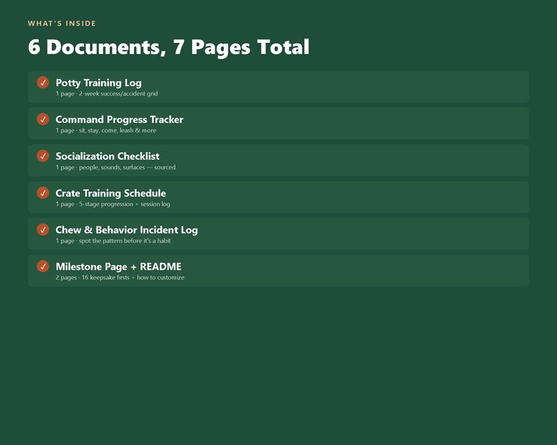 May include: A dark green informational graphic titled WHAT'S INSIDE 6 Documents, 7 Pages Total. It lists six items with checkmarks: Potty Training Log, Command Progress Tracker, Socialization Checklist, Crate Training Schedule, Chew & Behavior Incident Log, and Milestone Page + README.